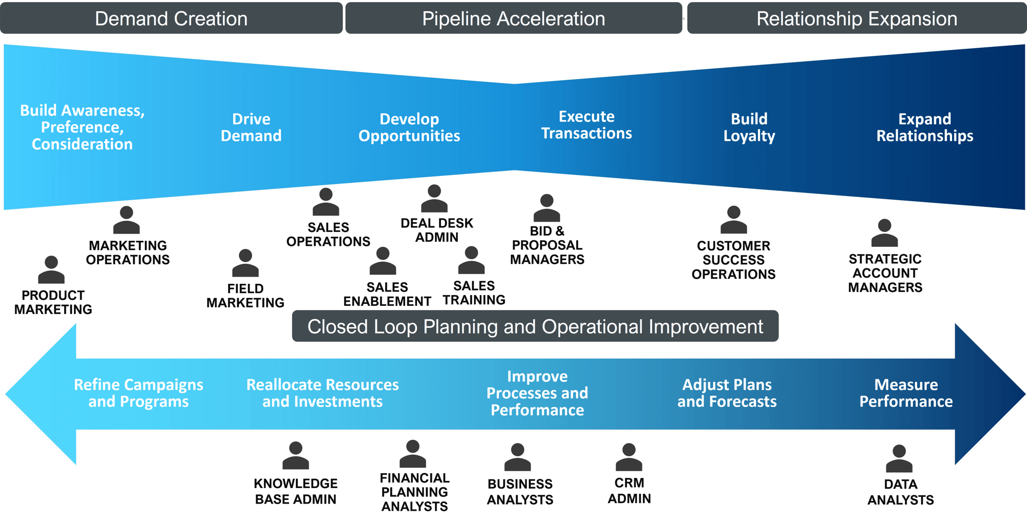 12 JOBS VS REVENUE CYCLE 3.0 12 JOBS VS REVENUE CYCLE 3.0