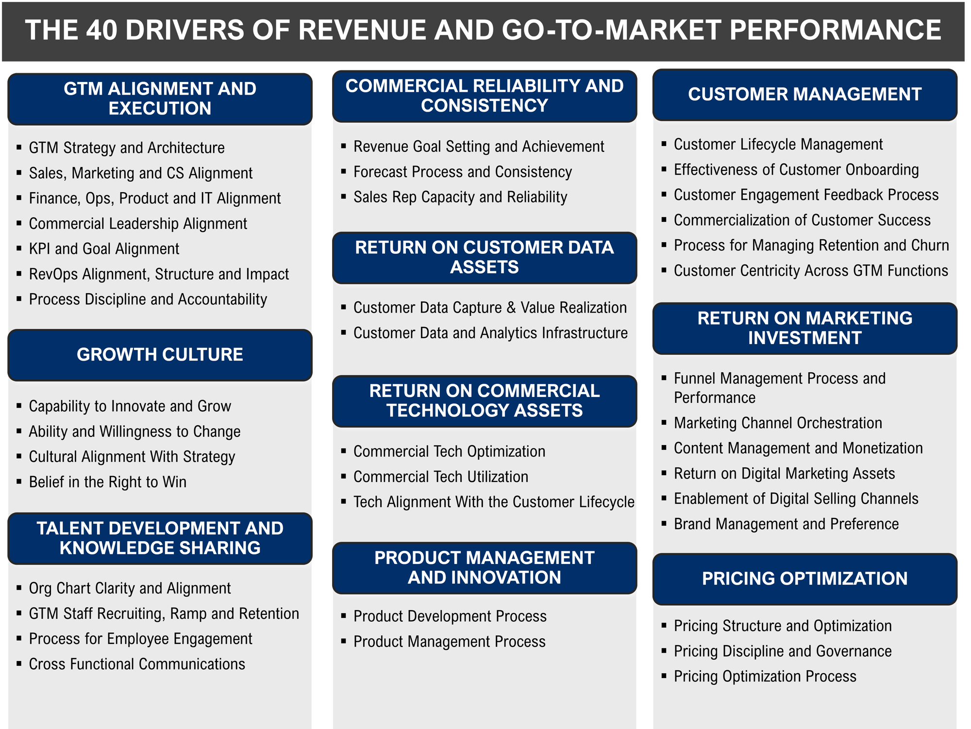 40 GTM Drivers BIG Report 40 GTM Drivers BIG Report