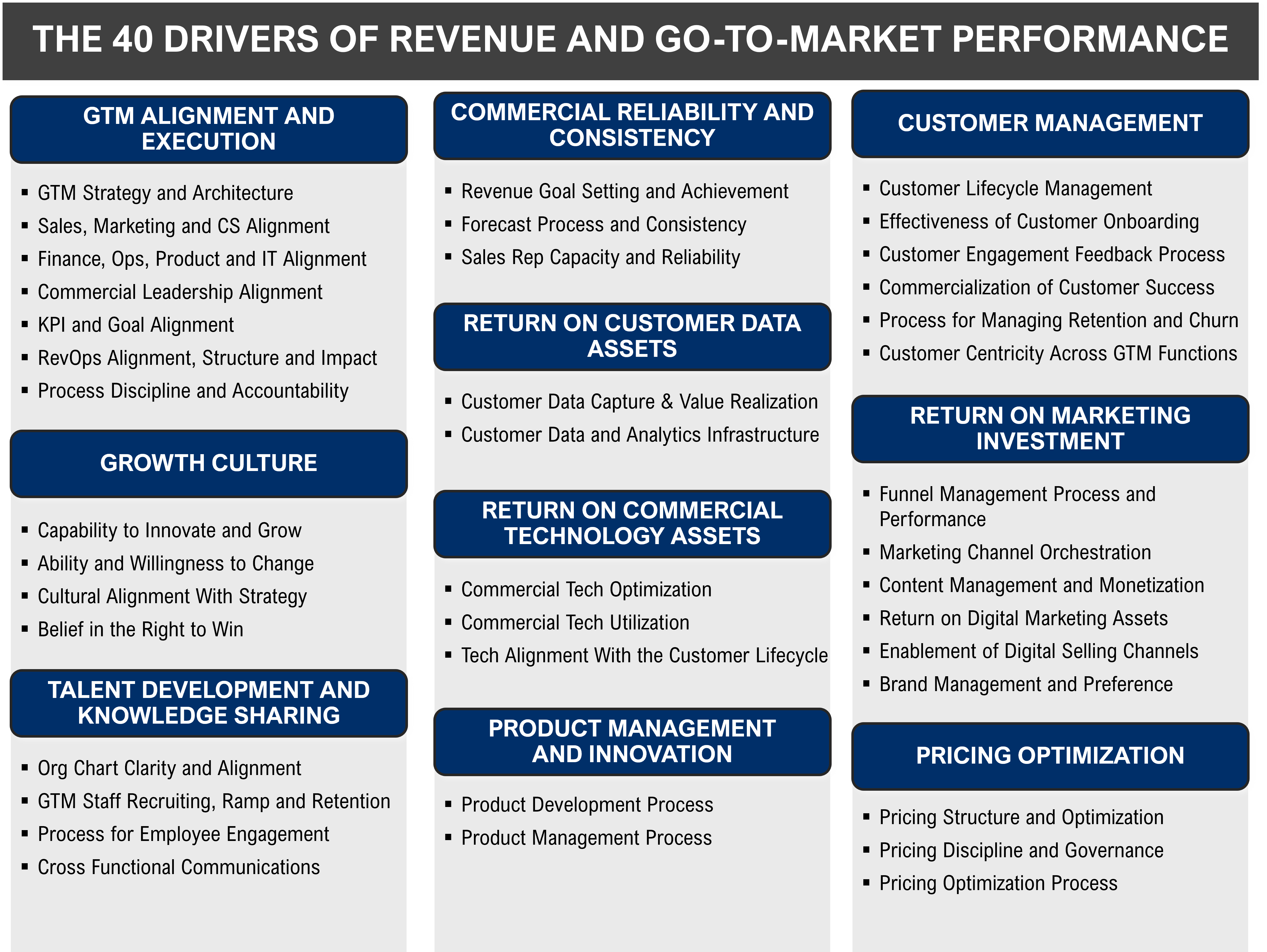 40 GTM Drivers BIG Report