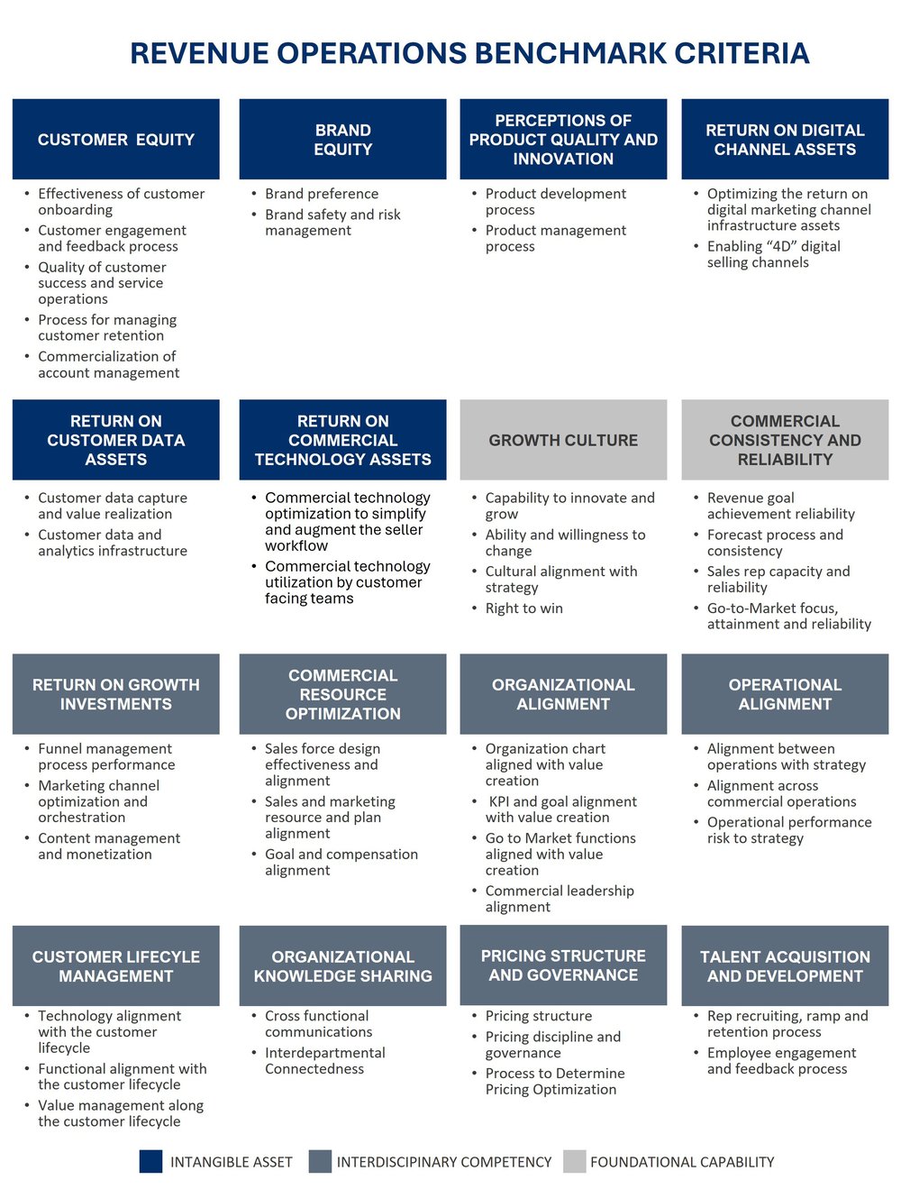 ROB BENCHMARK CRITERIA ROB BENCHMARK CRITERIA