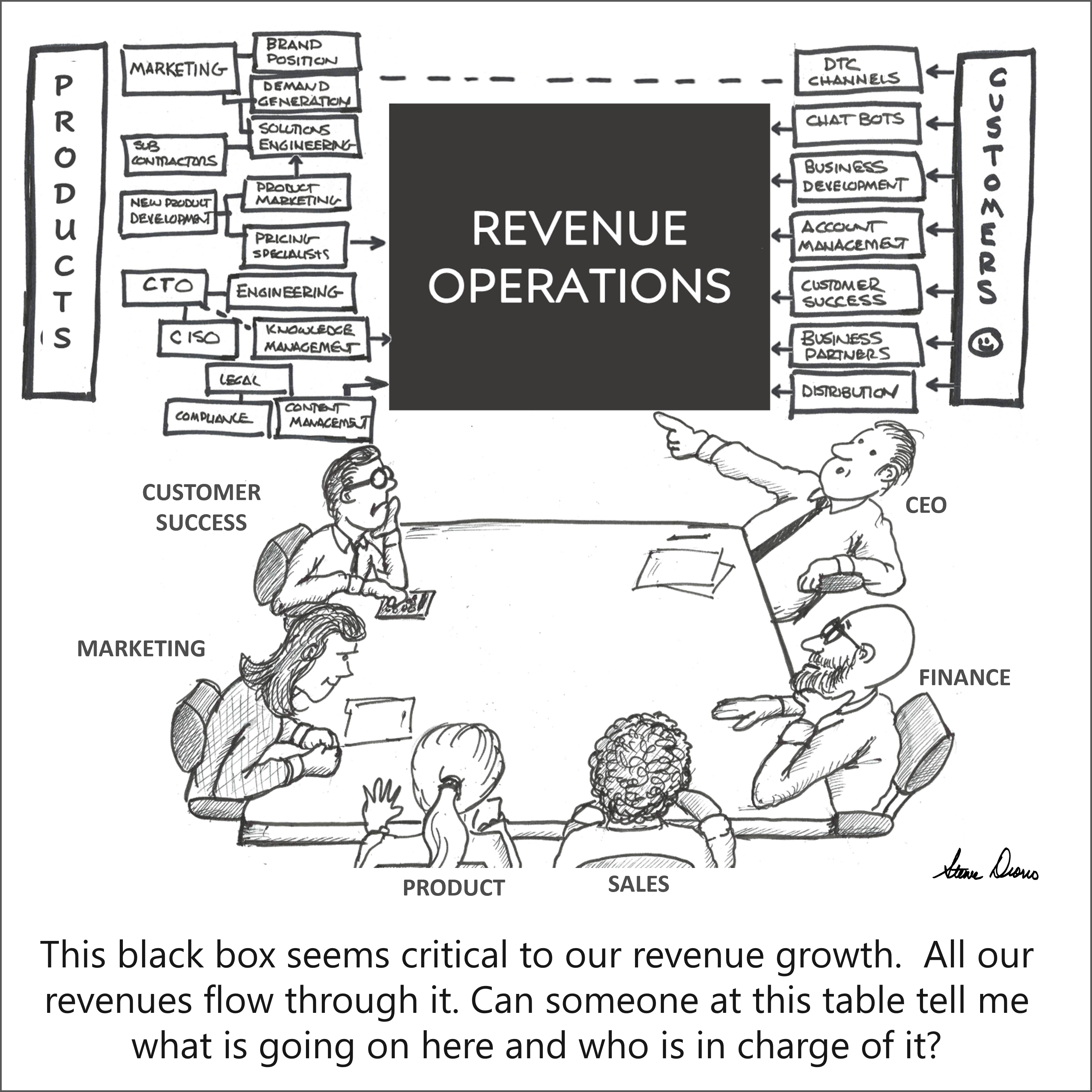 RevOps CEO Square Full Cartoon