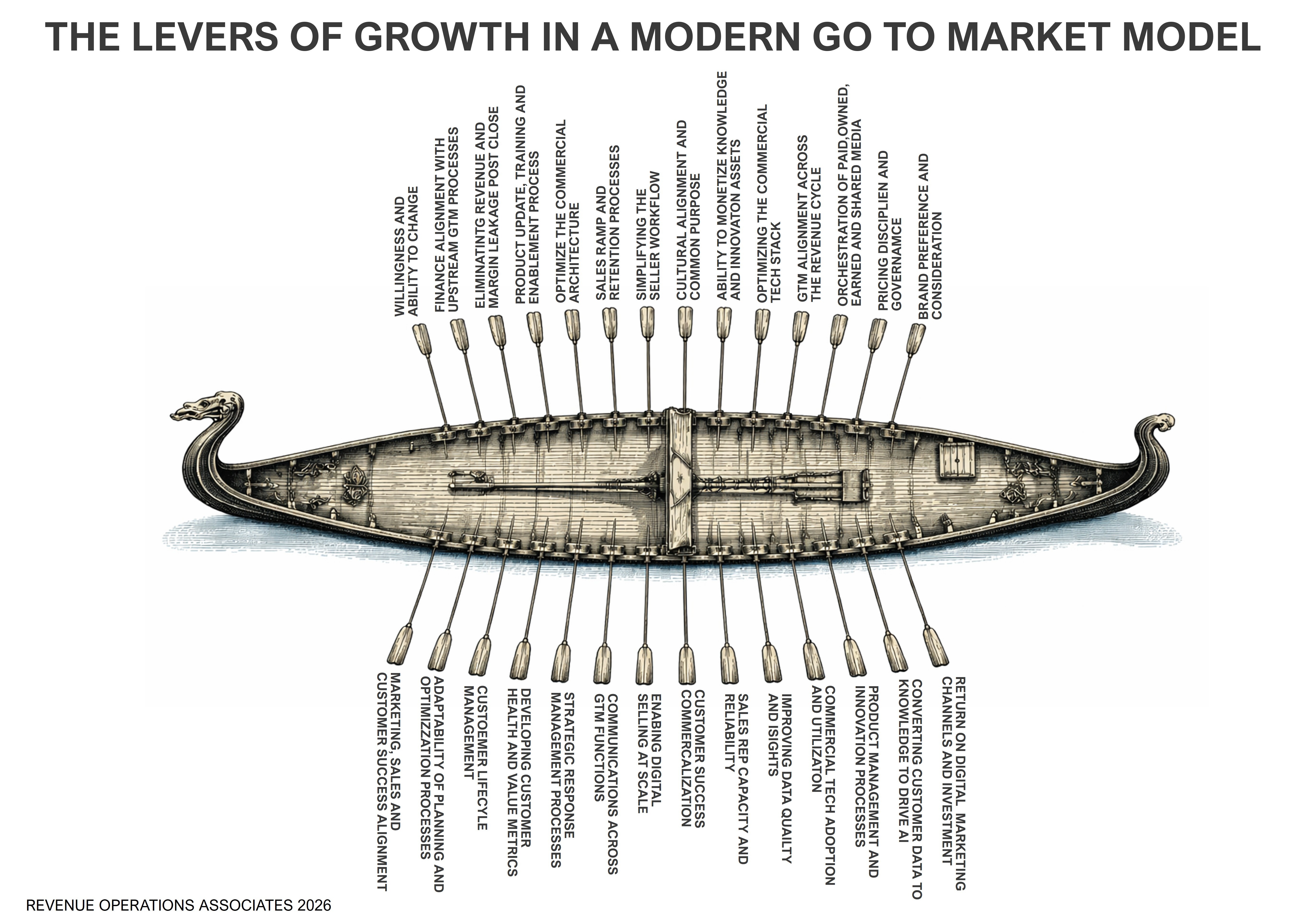 VIKING LEVERS OF GROWTH jpeg 3.0